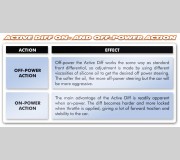 XRAY 355102 XB808 Active Diff™ 43T - V2