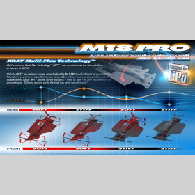 XRAY 380003  M18 PRO LiPo - 4WD Shaft Drive 1/18 Micro Car