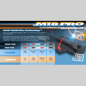 XRAY 380003  M18 PRO LiPo - 4WD Shaft Drive 1/18 Micro Car