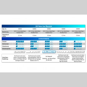 LRP 520502 X22 12.5MM WORKSTEAM MODIFIED ROTOR